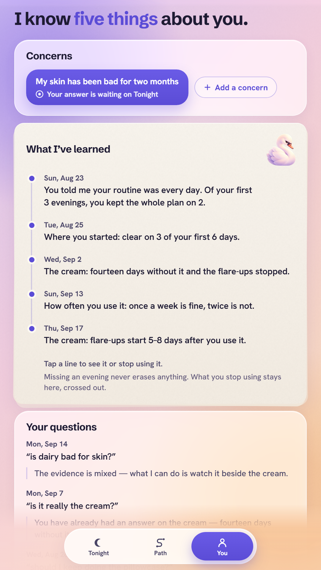 Your whole record on one page